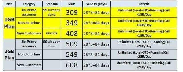 Reliance Jio offer