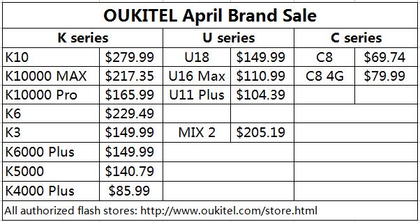 OUKITEL Brand flash sale price