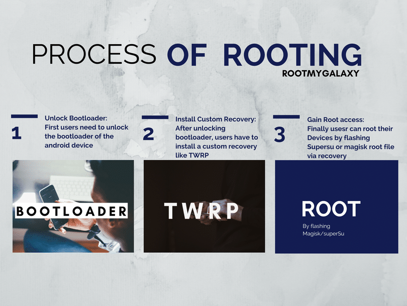 process of root android