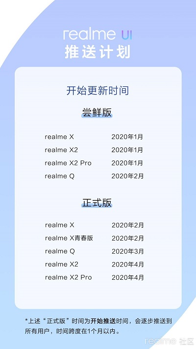 Realme UI Realme 5 Pro Update China