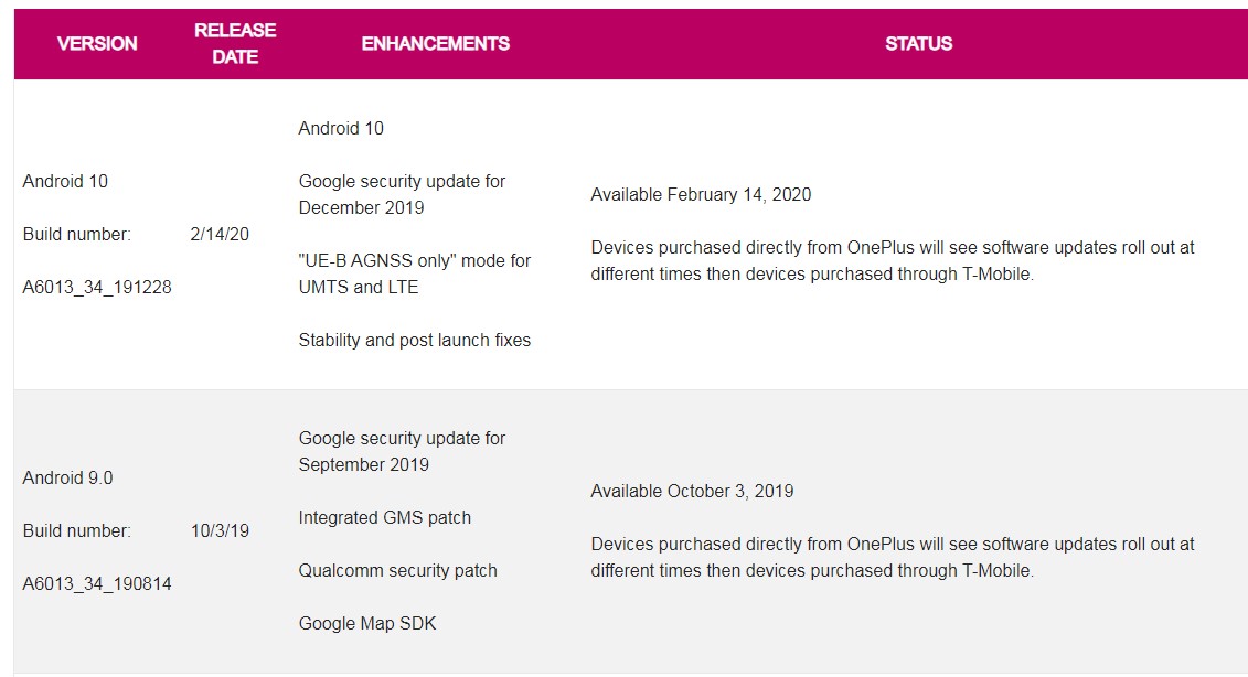 T-Mobile OnePlus 6T gets Android 10 OTA