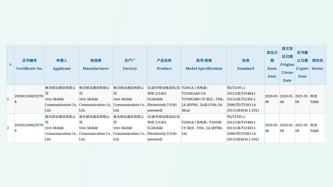 Two New Vivo Devices with Model number V2001A and V2002A listed on 3C certification