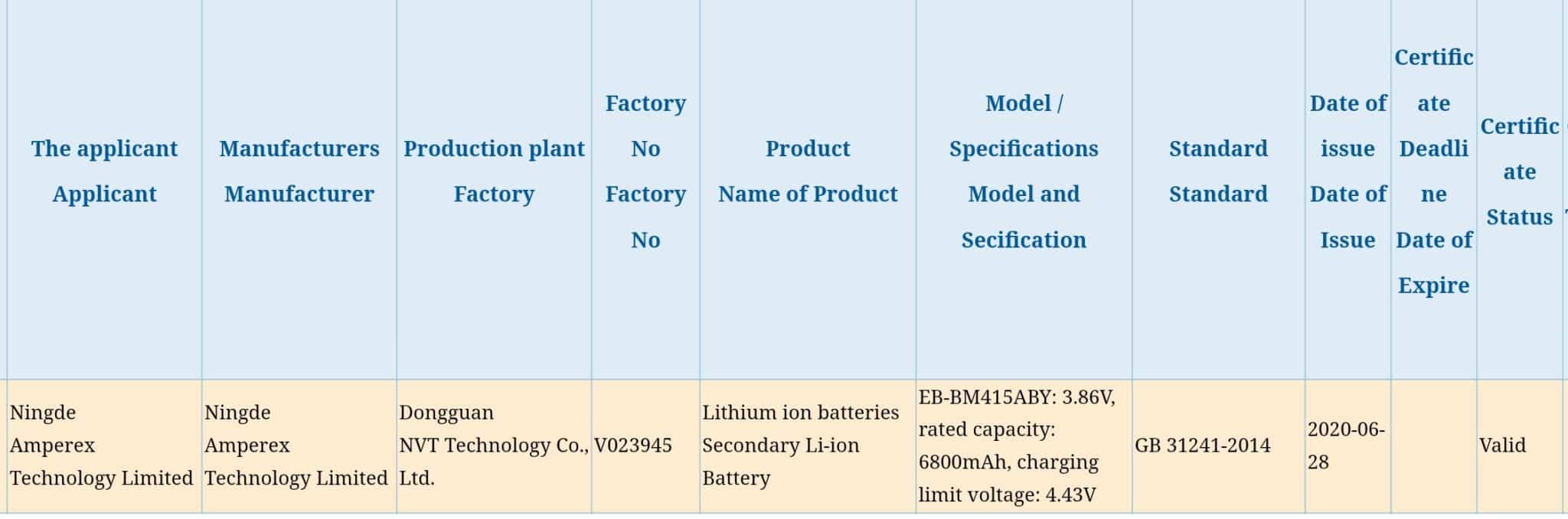 Samsung Galaxy M41's battery passes 3C certification
