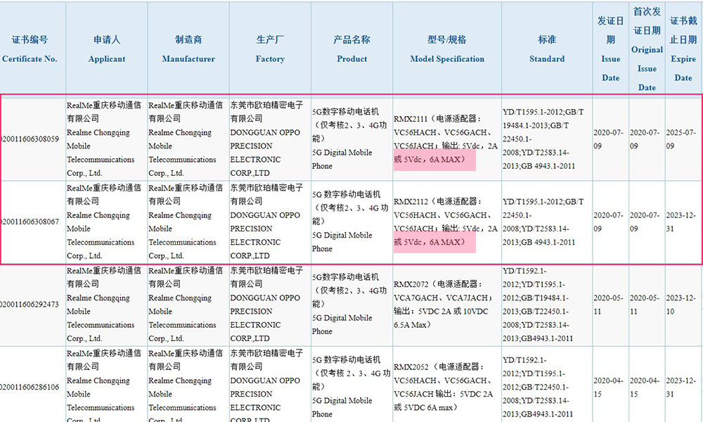 Realme RMX2111 and RMX2112 5G Phones with 30W fast charging spotted on 3C certification