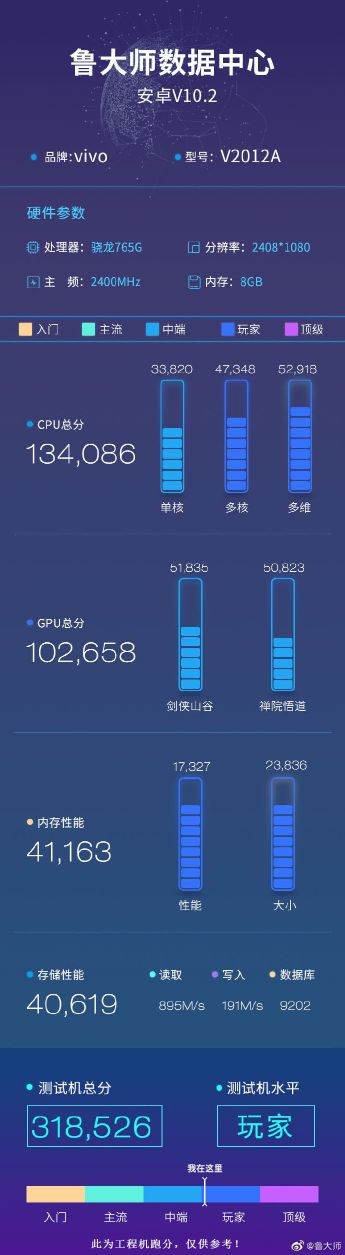 IQOO Z1x spotted on Master Lu benchmark ahead of its launch