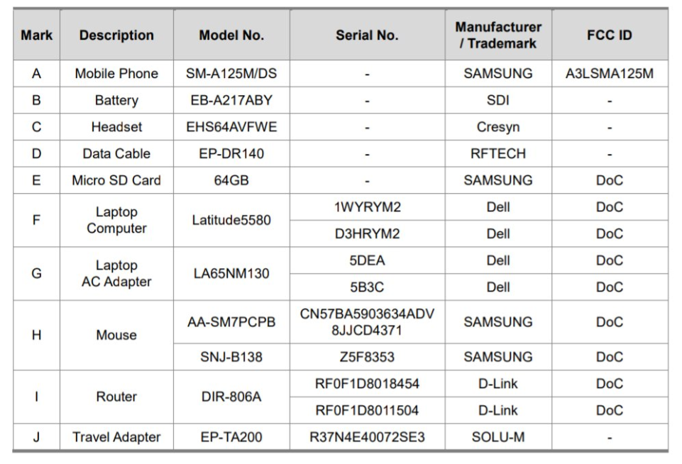Samsung Galaxy A12 - FCC certification image(2)