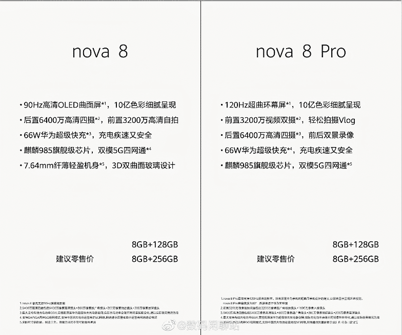 Huawei Nova 8 series specs