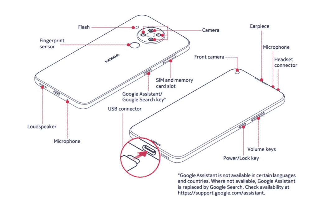 Nokia 5.4 - FCC diagram
