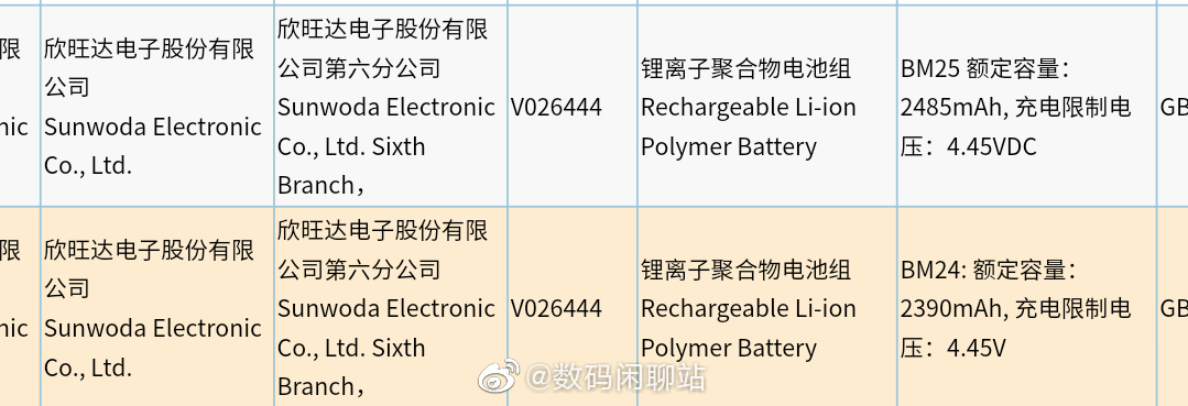Xiaomi Mi 11 series battery on 3C certification